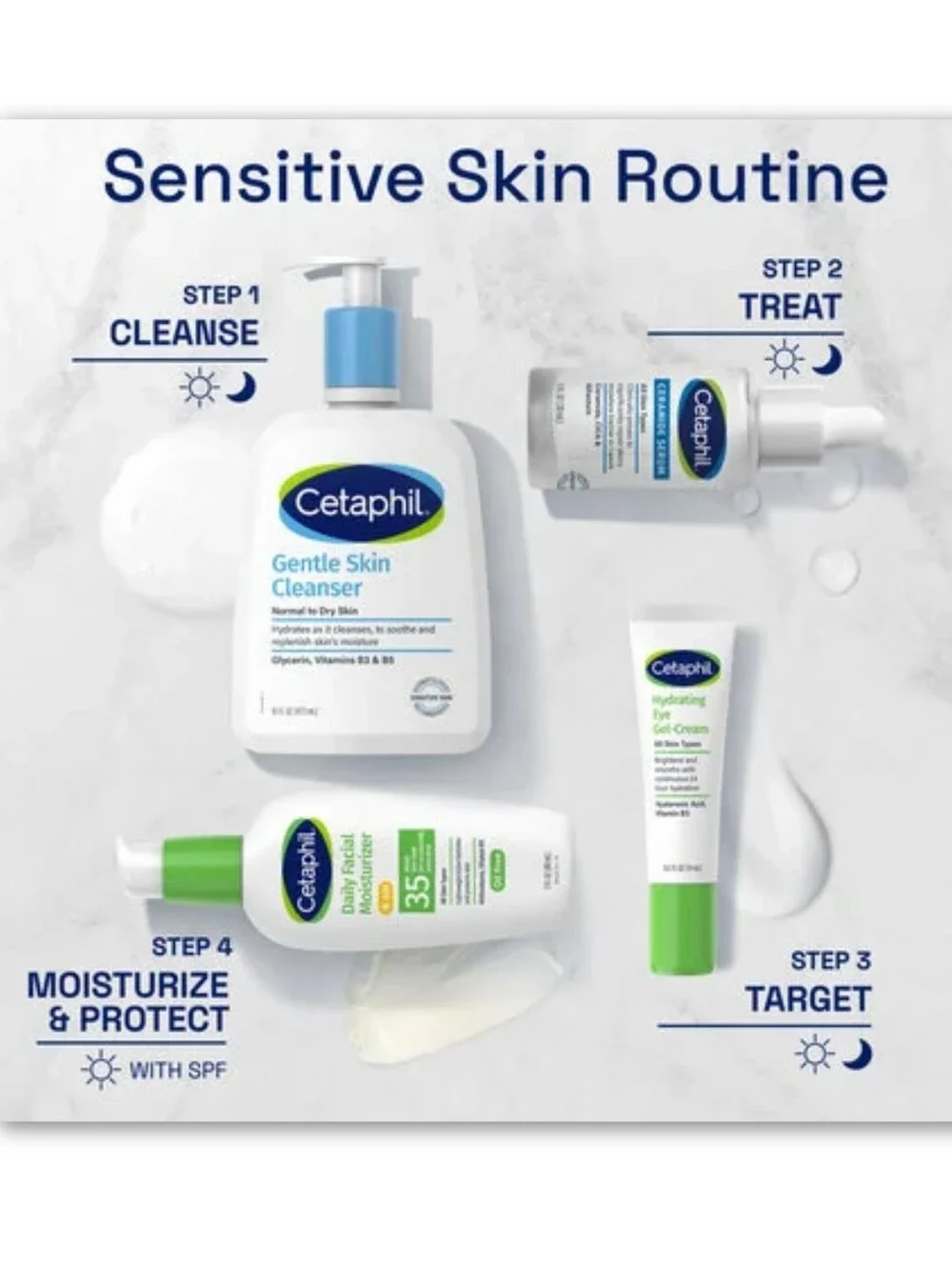 Cetaphil new never